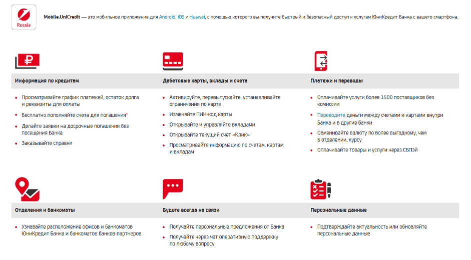 Функционал мобильного приложения банка ЮниКредит