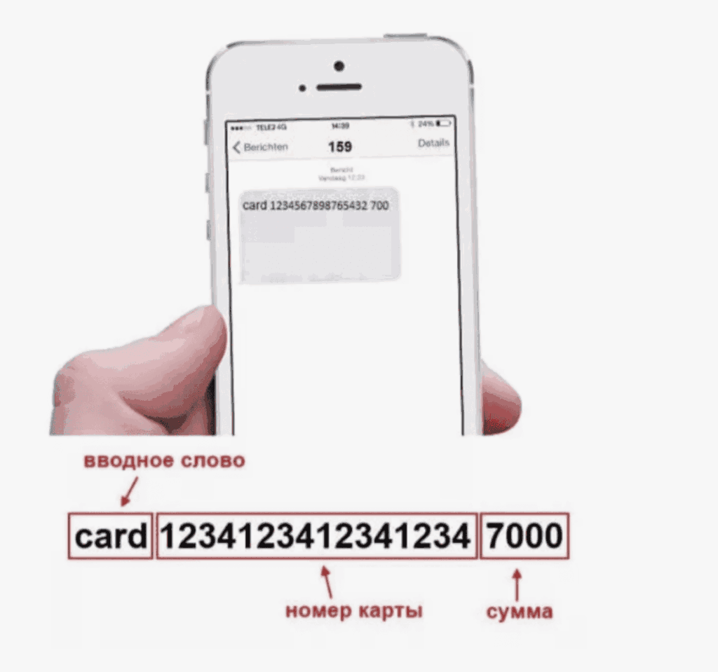 Перевод денег с мобильного телефона Теле2 на банковскую карту через SMS
