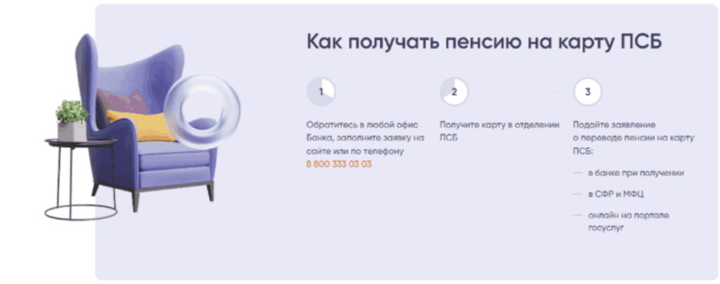Процесс оформления карты для перевода пенсии в ПСБ Банк